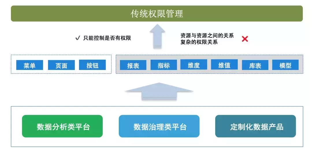 安全事故频发，如何构建一个数据安全平台？