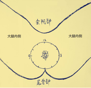 如何判断自己是否患有肛瘘（俗称“拖出来的肛瘘”）？