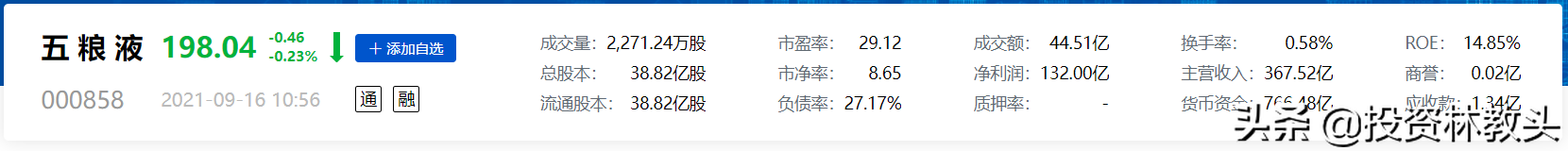 五粮液现在的估值怎么样？能买吗？