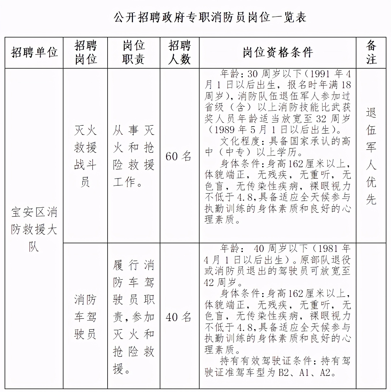 深圳市宝安区招聘司机（月薪可达8000元）