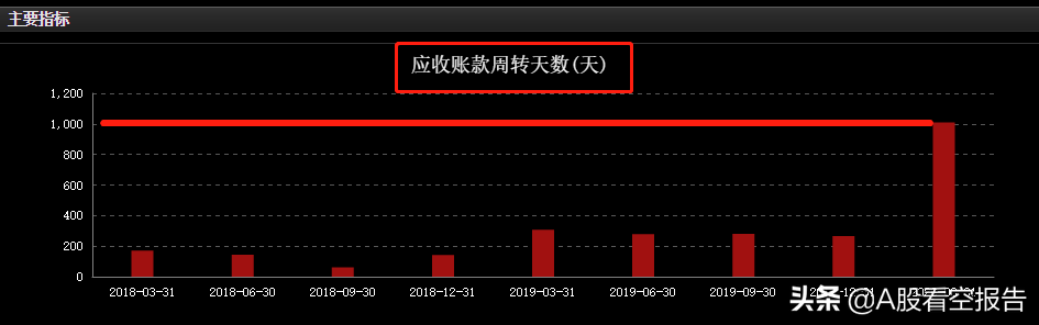 东旭光电（000413），巨亏的背后可能只是冰山一角