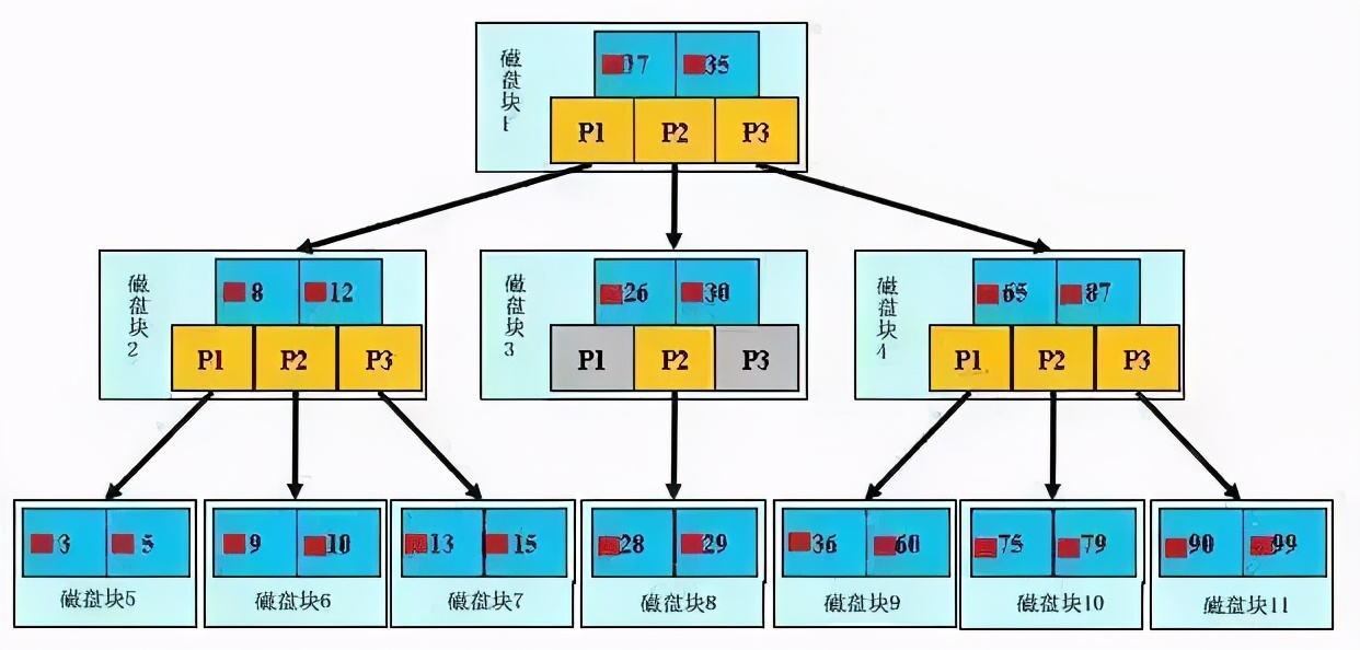 提取句子主干并建立索引的方法解析