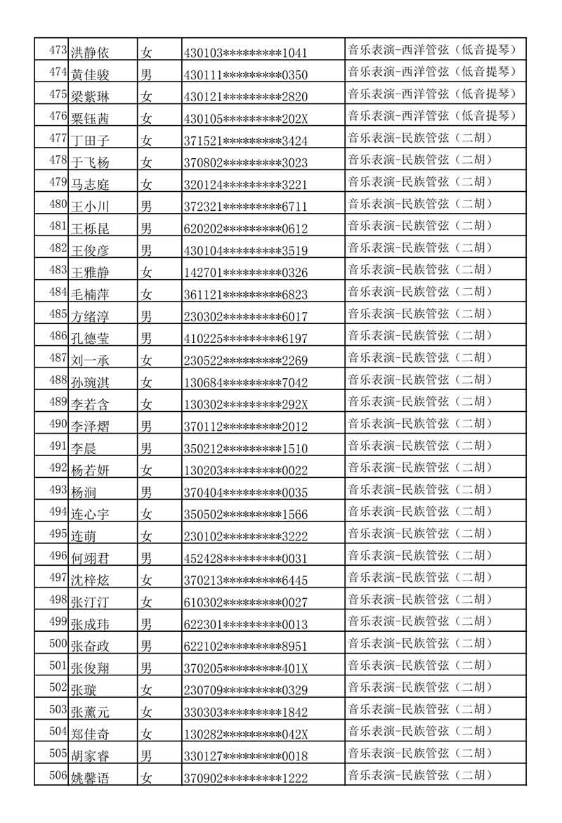 哈尔滨音乐学院发布2020年本科专业校考复试名单及考试安排