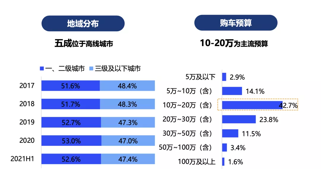 新能源凶猛下沉：3000元提车，每周只花20元，还能5年分期