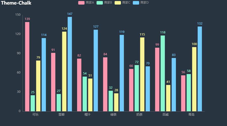 用Py<a href='/map/echarts/' style='color:#000;font-size:inherit;'>echarts</a>绘制20钟不同风格的炫酷交互式图表，建议收藏