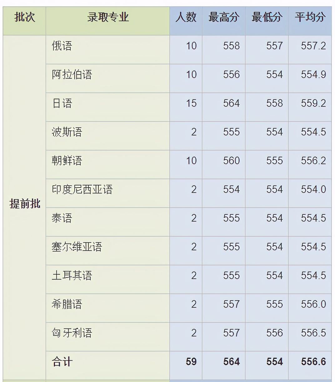 就在刚刚！2021年上海市高考分数线公布！