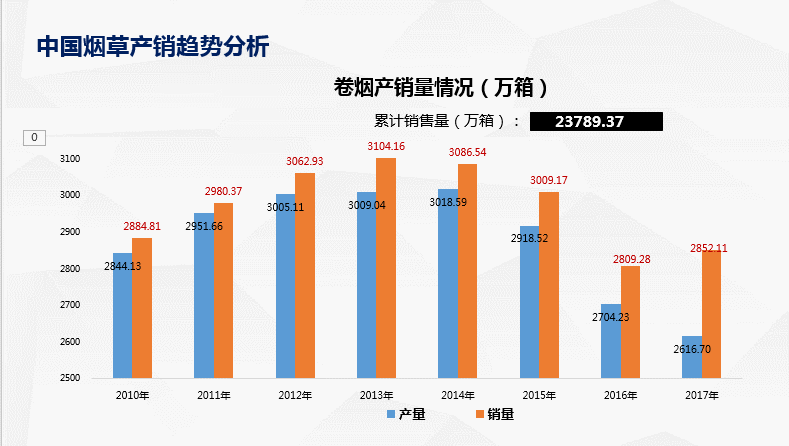 高大上的PPT难做吗？一点儿也不难，1招搞定！转发学习 ~