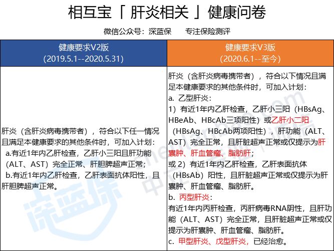 为什么好多人退出相互宝 支付宝里的相互宝可靠吗