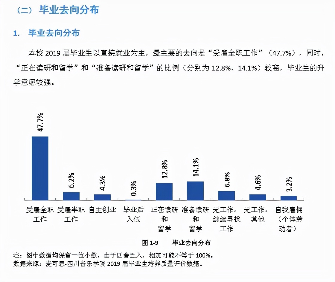 四川艺术学校有哪些（ 四川音乐学院2022报考攻略）