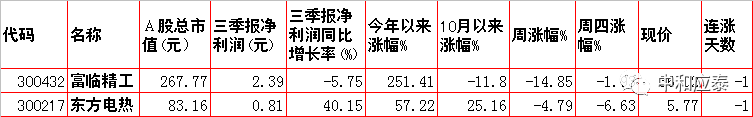 周五A股重要投资信息