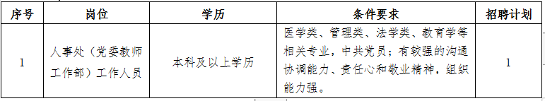 缺人！部分中专可报、有房补！天津事业单位最新招聘来啦