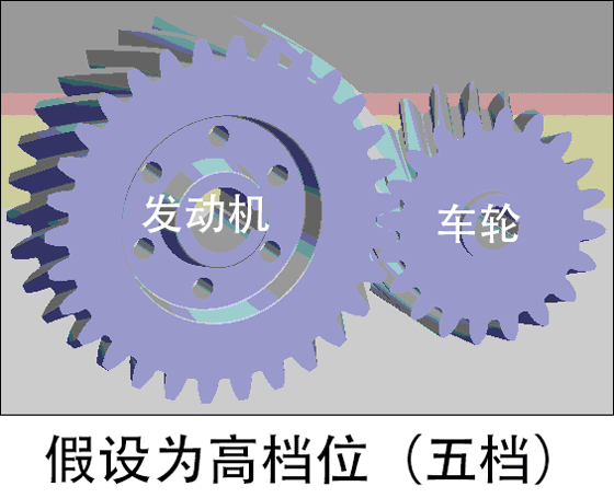 发动机制动是如何形成，形成制动力的原理到底是什么呢？