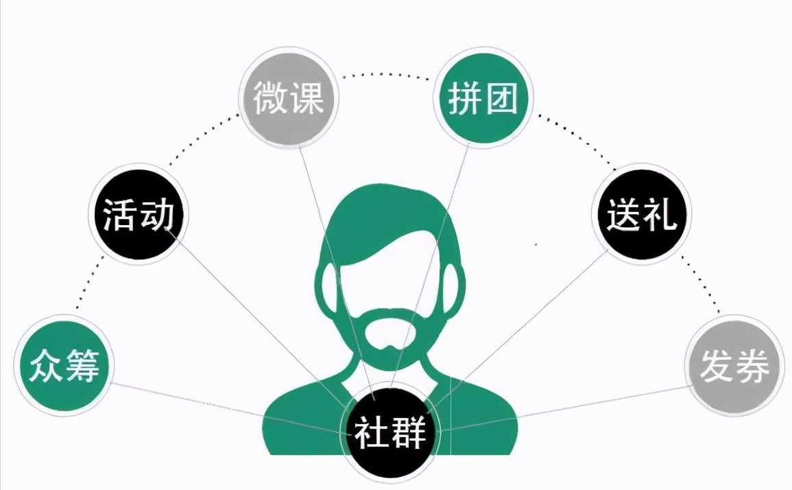 微信社群运营案例有哪些分享5大微信社群营销成功案例