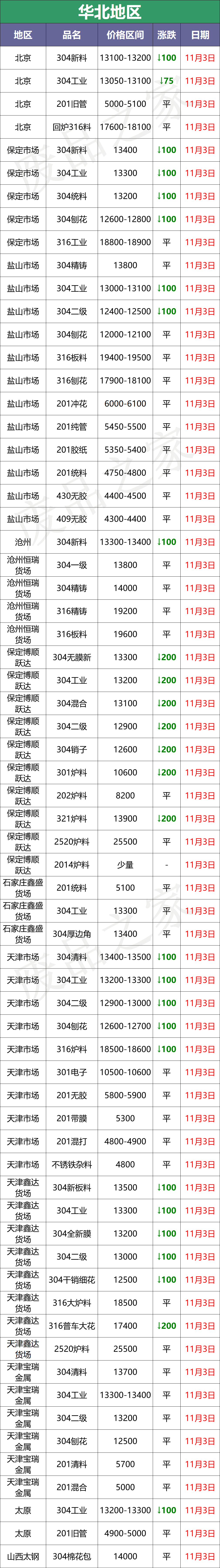 跌600！跌1000！成品钢厂盘价下行，看跌情绪发酵，限价销售