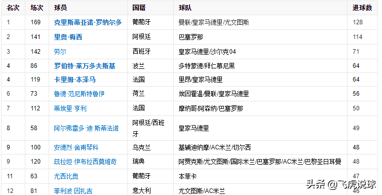 欧冠多少年了(只有5支球队永久保留了欧冠奖杯，你知道是哪5支吗？)