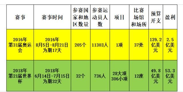 为什么足球世界杯比奥运会(要金杯不要金牌？——聊聊世界杯“反超”奥运会足球的过程和历史)