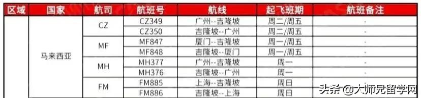 疫情反彈下的“開學(xué)季”，這些熱門博士留學(xué)國家的最新入境政策