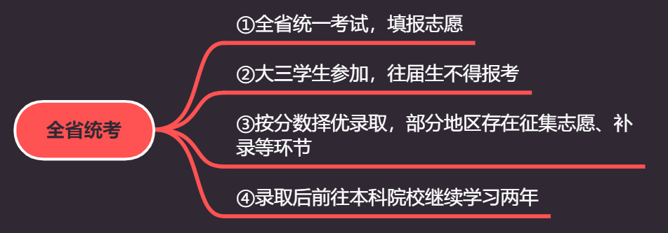 超级详细的专升本介绍，全是干货（请你一定要看下去）