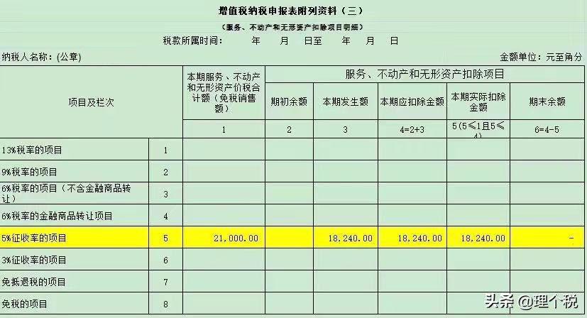劳务派遣、劳务外包、人力资源外包傻傻分不清