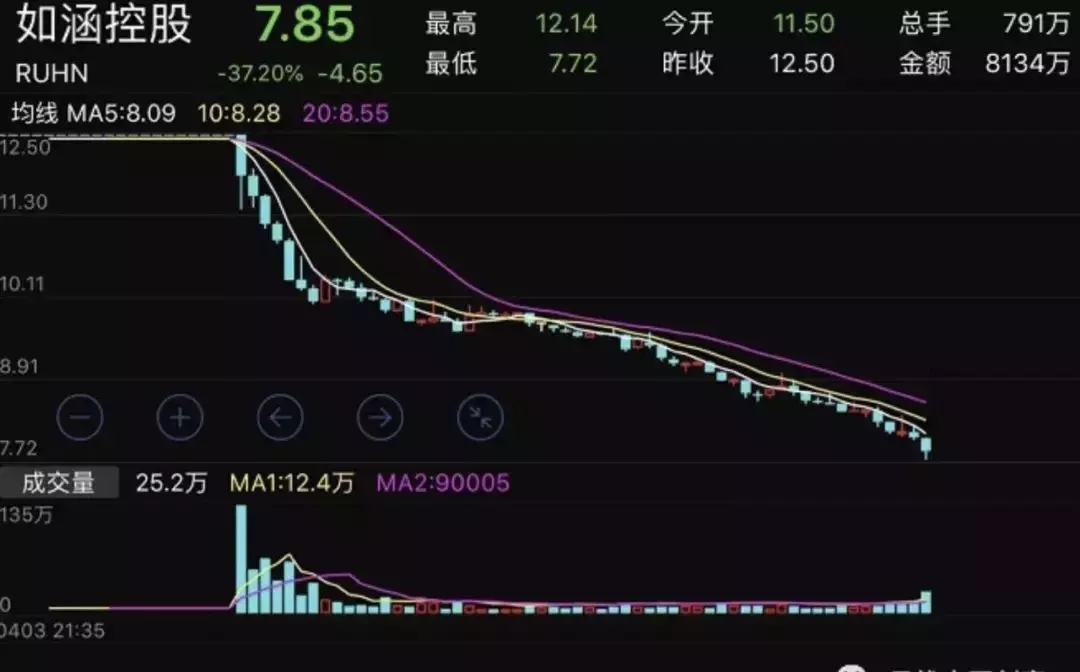 争议明星出身地的美空，学如涵到美上市难不难？