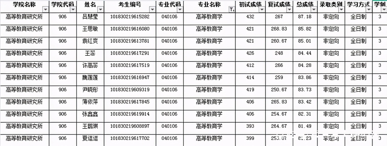22考研：吉林省有哪些考研院校推荐？最新21复试分数线汇总