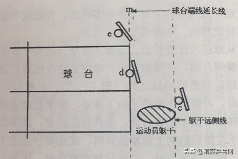 2018世界杯谁先发球(比赛中发球违例？仔细看看规则就不会再被判罚了~)