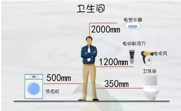 老电工用毕生经验绘制！这17张水电装修定位图，看懂立马动工！