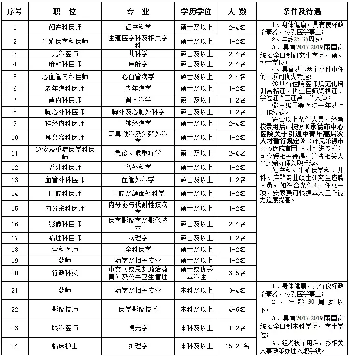 河北地质大学招聘（省地震局）