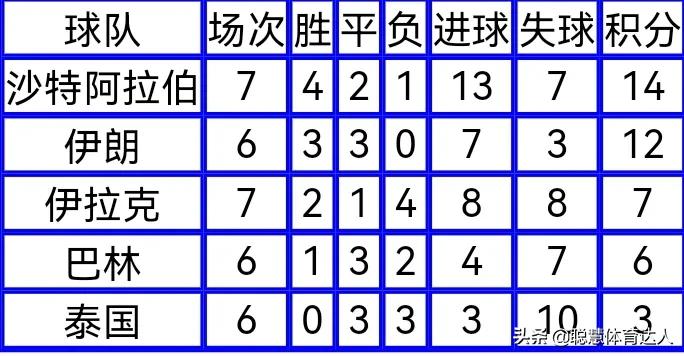 02年世界杯中国队(为什么说2002年世界杯是国足历史上最强的一届国家队？)