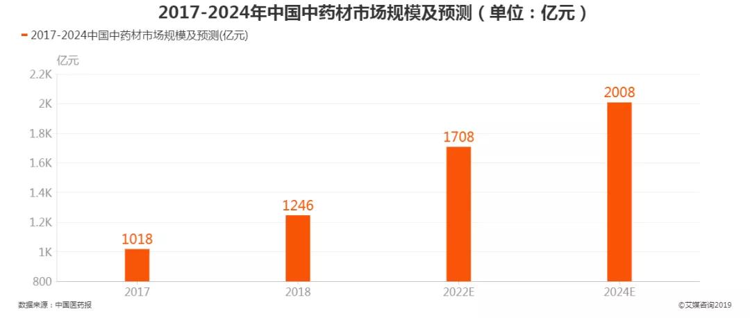 卖牙膏、卖面膜、还卖普洱茶的云南白药，市值超过1500亿