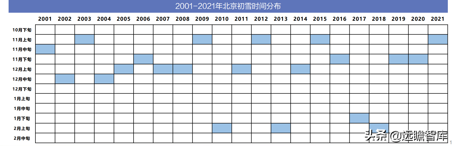 冷冬来临？面对超千亿羽绒服市场：波司登，“羽”时俱进，再出发