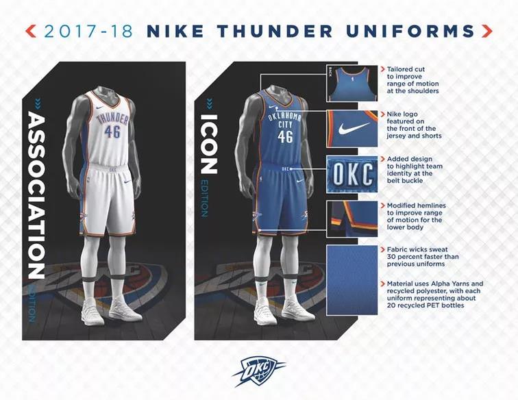 为什么耐克衣服上有nba(Nike NBA——球衣背后的疯狂高科技)