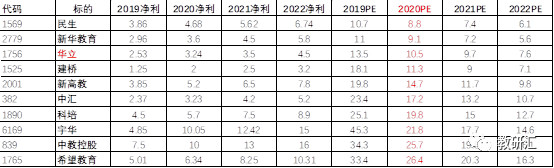 号称小而美的华立大学有多纯粹？