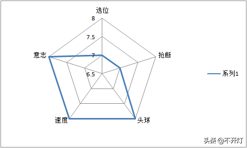 2006德国世界杯意大利阵容(草根英雄｜2006世界杯三次绝杀，青铜变王者！格罗索开挂的人生！)