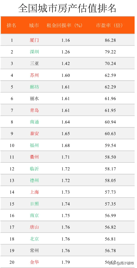 解读“杠杆率”