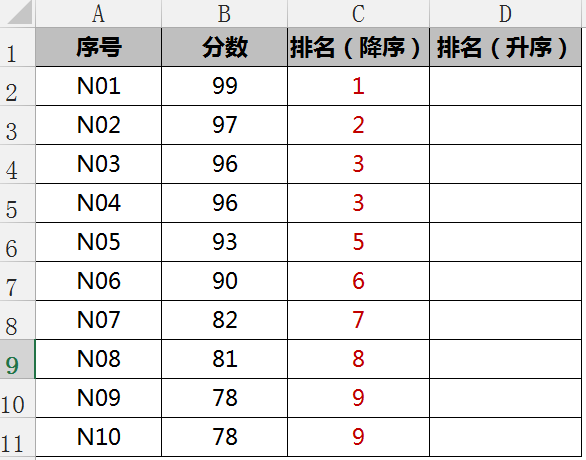 Excel排名函数rank详解及应用