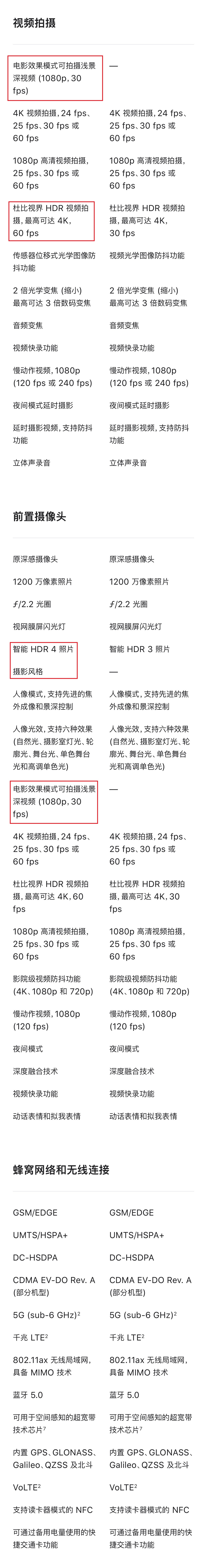 一张图看懂iPhone13与iPhone12的详细参数，这400块到底差在哪？