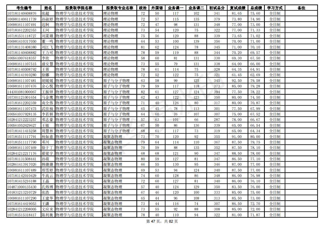 新祥旭：陕西师范大学21年考研拟录取考生名单，录取人数、分数线
