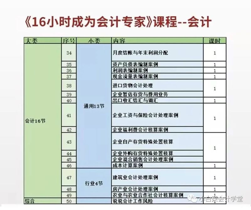 一个会计的成熟，只要16小时！献给艰难成长中的会计