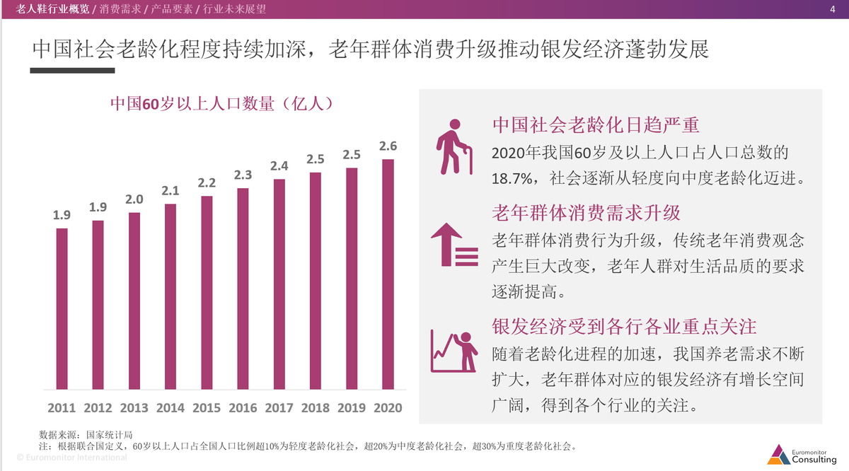 足力健老人鞋：穩(wěn)居行業(yè)領(lǐng)導(dǎo)者地位 市場(chǎng)前景預(yù)期樂(lè)觀