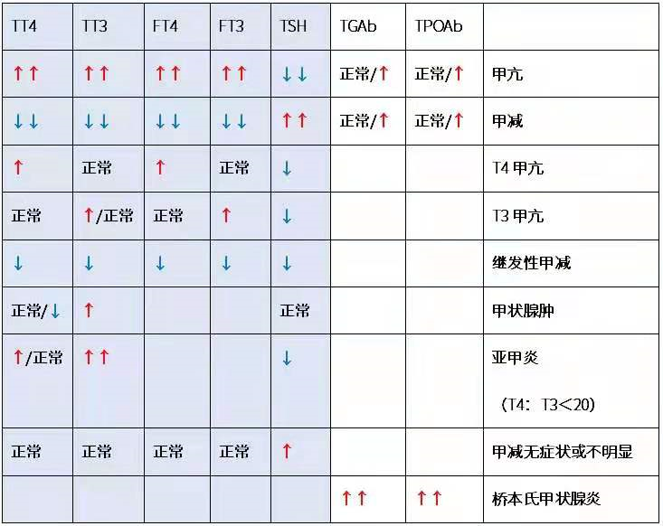 甲状腺检查报告单，没有这几点就不必过于担心