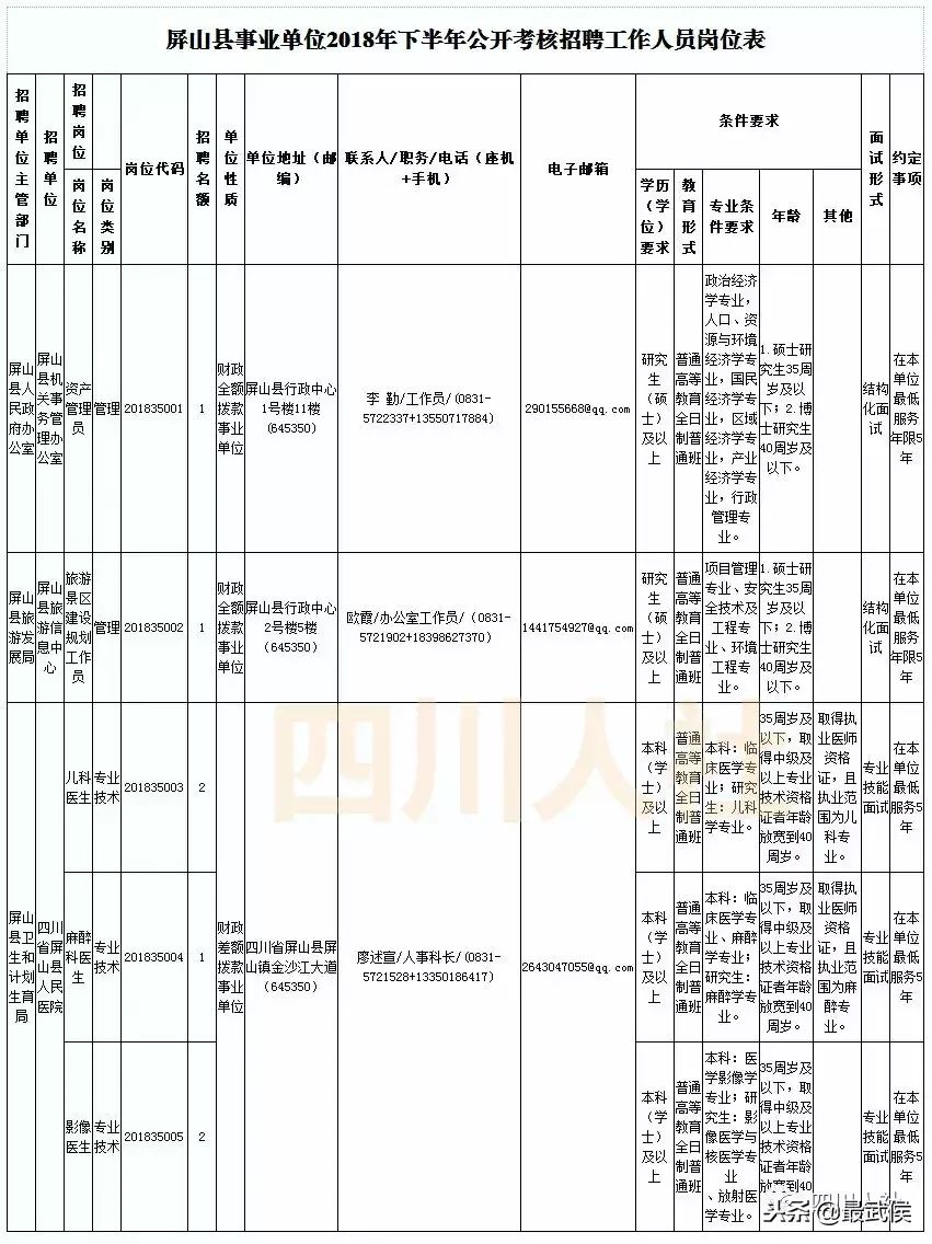 营山招聘（四川最新一波人事考试信息汇总）