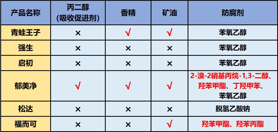 大牌宝宝面霜全面测评，哪款最适合秋冬？