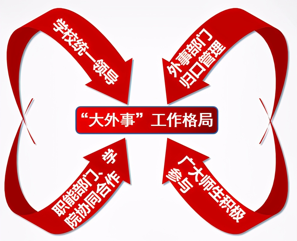 “十三五”成就巡礼丨国际交流取得扎实成效