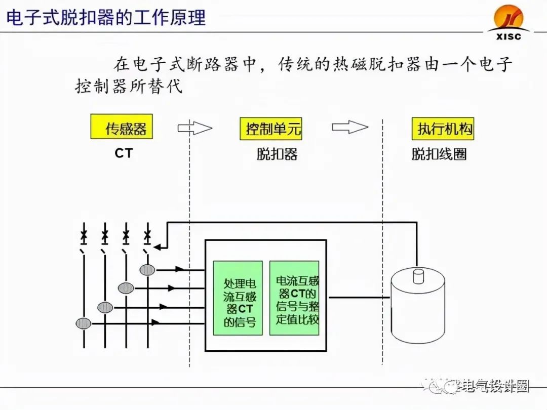 断路器的选择与整定（PPT图文详解），赶紧收藏吧