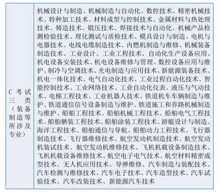 2020年河北高职单招通知来了！70所高校全名单