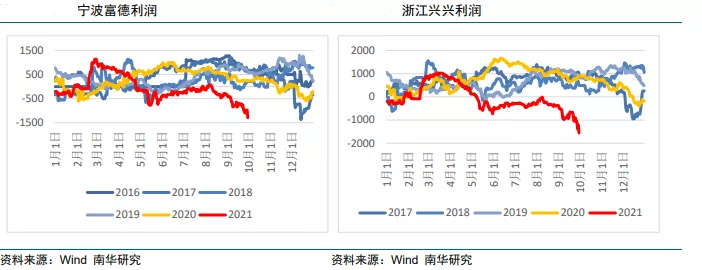 成本强支撑 甲醇涨停迎历史新高