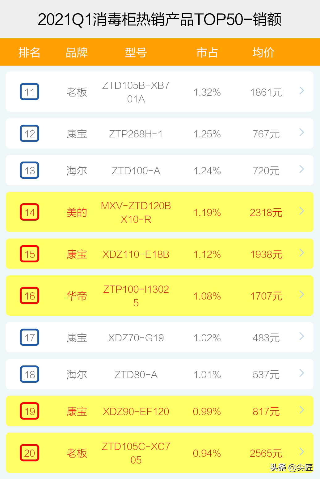 消毒碗柜十大名牌排行榜（销量最高的消毒柜前10名）