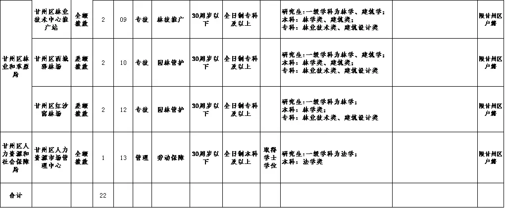 兰州设计院招聘信息（104人）