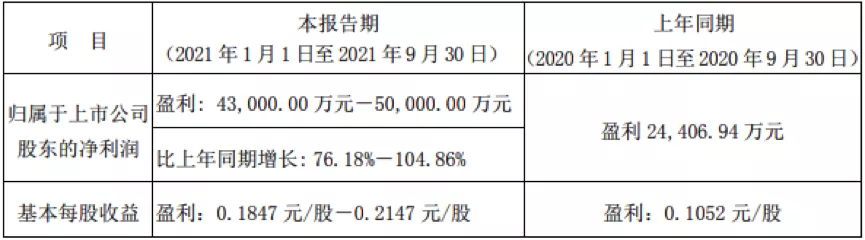 我愛我家預計Q3淨利潤失速 環比斷崖式下跌近八成